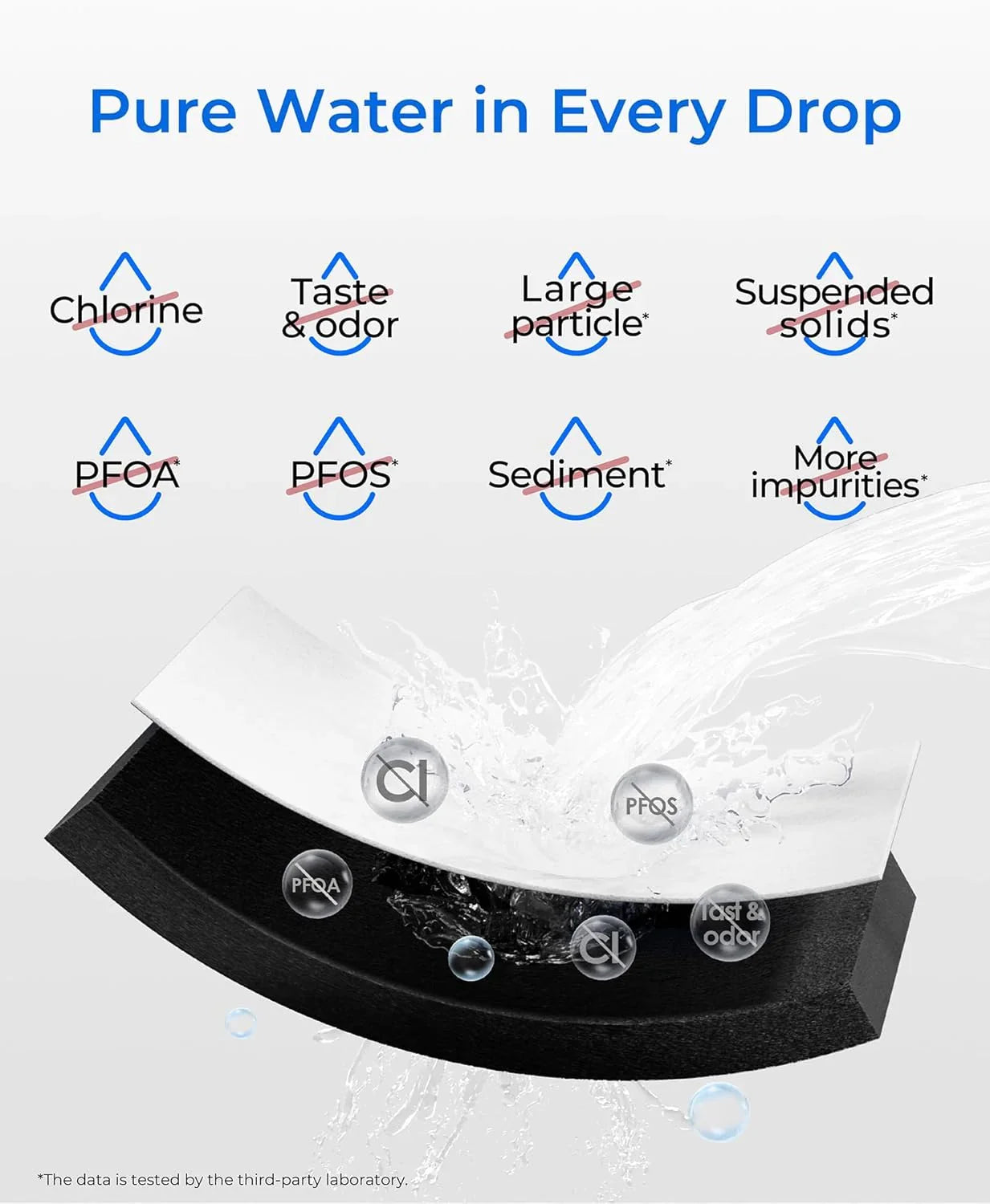 Genuine Waterdrop DA29-00003G Refrigerator Water Filter, Replacement for Samsung®, DA29-00003B, DA29-00003A, Aqua-Pure Plus, HAFCU1, RFG237AARS, FMS-1, RS22HDHPNSR, RSG257AARS, 3 Filters (Package May Vary)